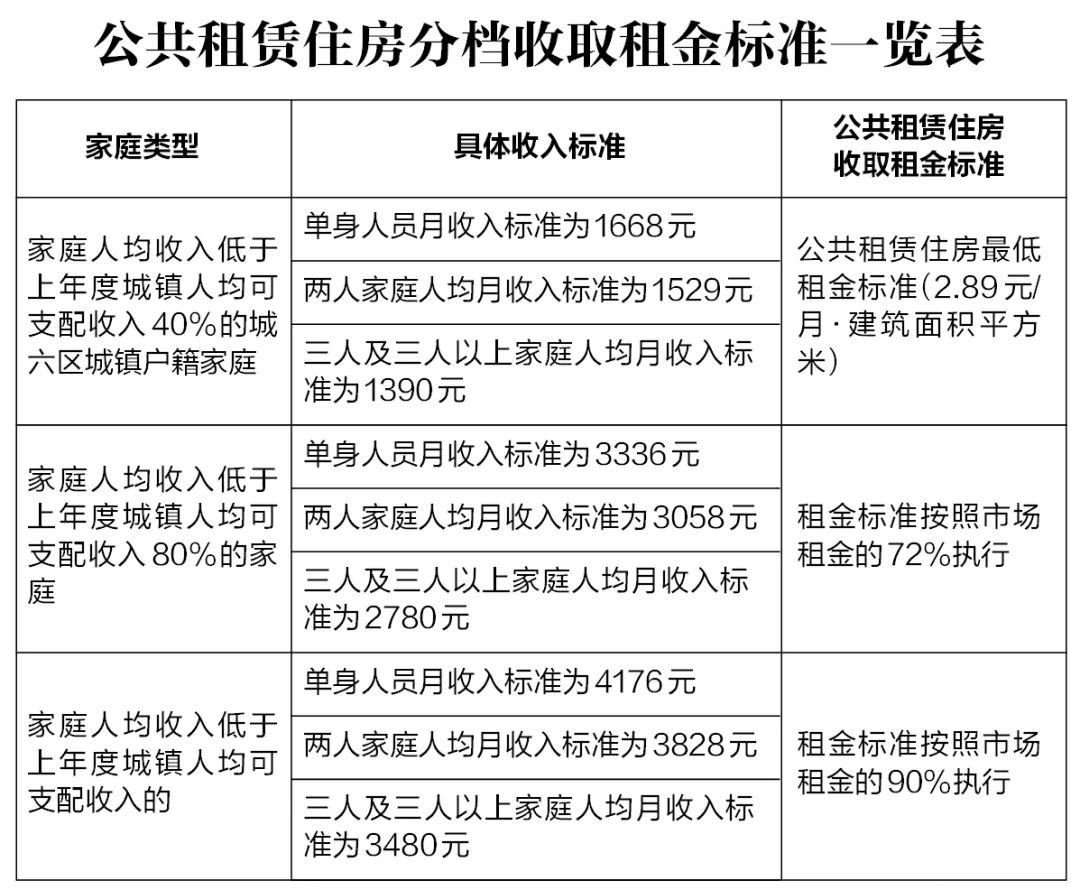 西安公租房申請后還可以申請西安保租房嗎？